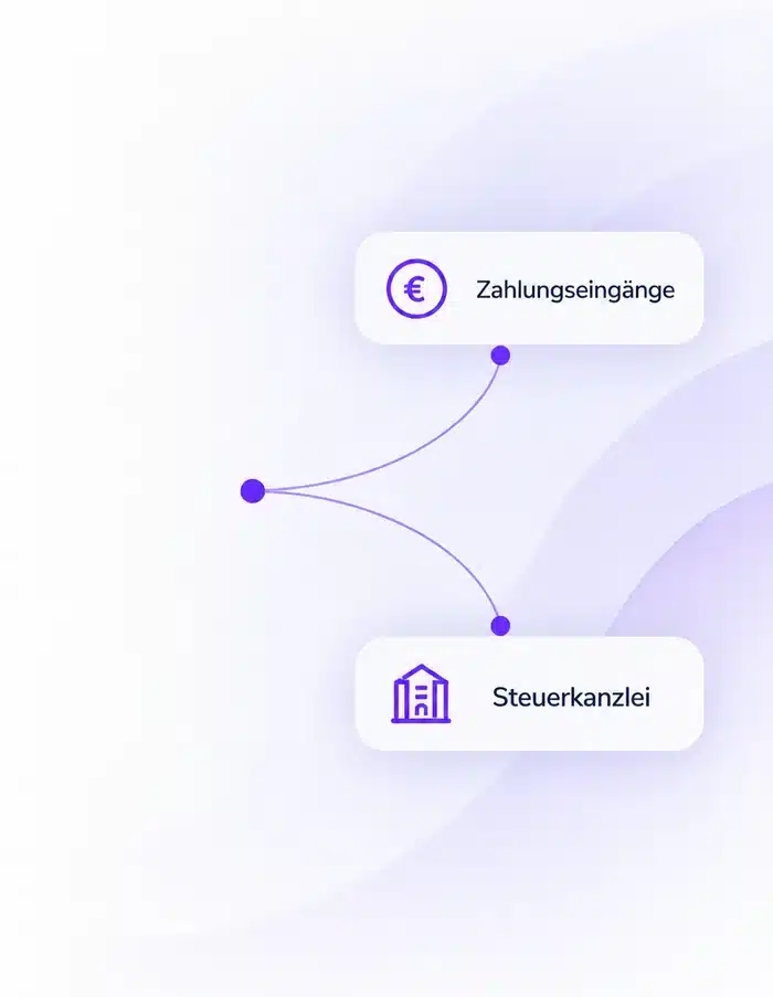Grafik: Zahlungseingänge und Steuerkanzlei