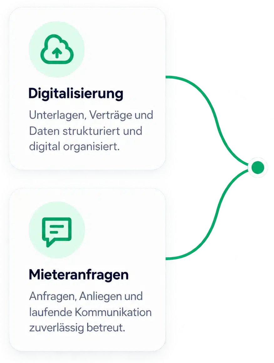 Digitalisierung: Unterlagen, Verträge und Daten strukturiert und digital organisiert. Mieteranfragen: Anfragen, Anliegen und laufende Kommunikation zuverlässig betreut.